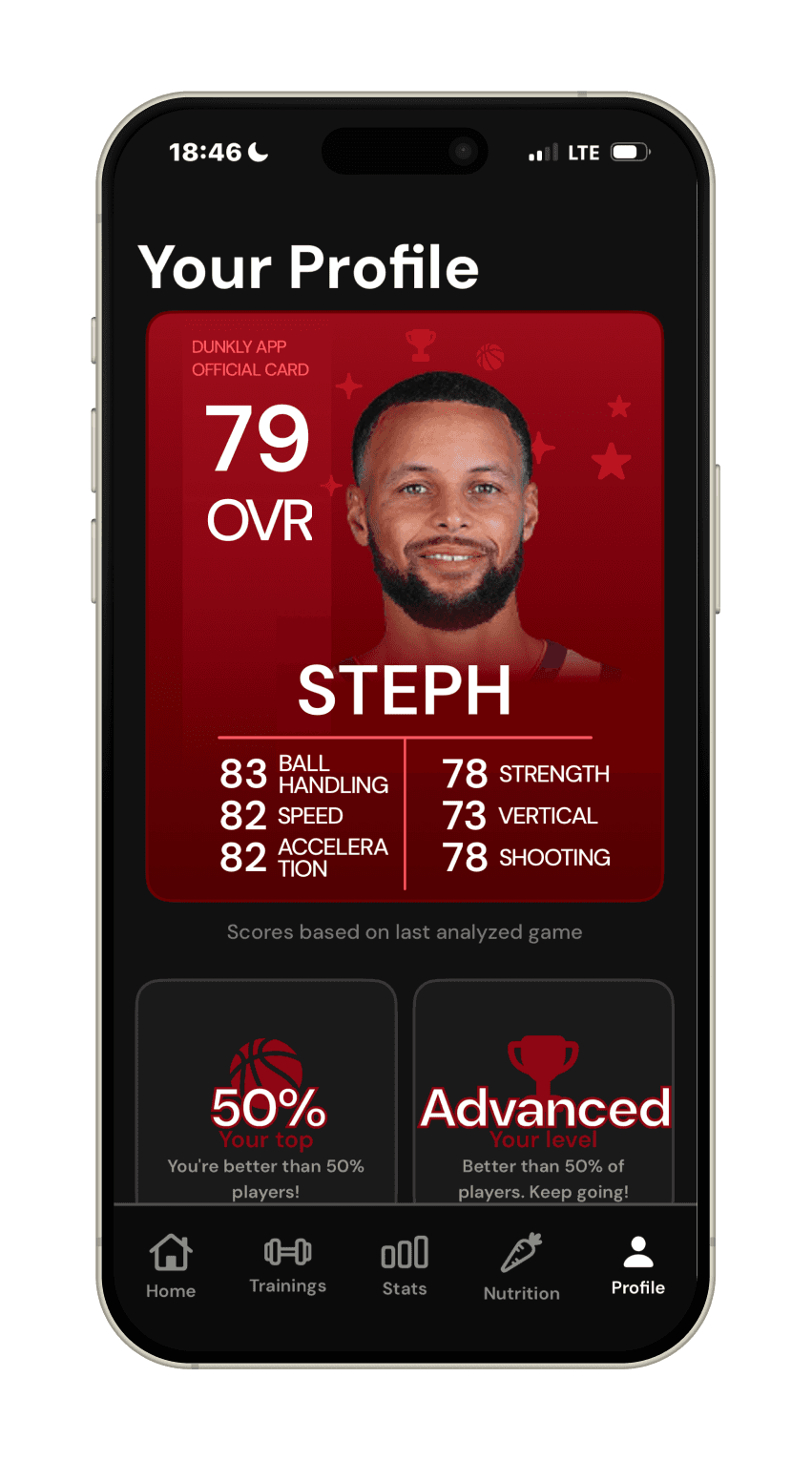 Dunkly player card