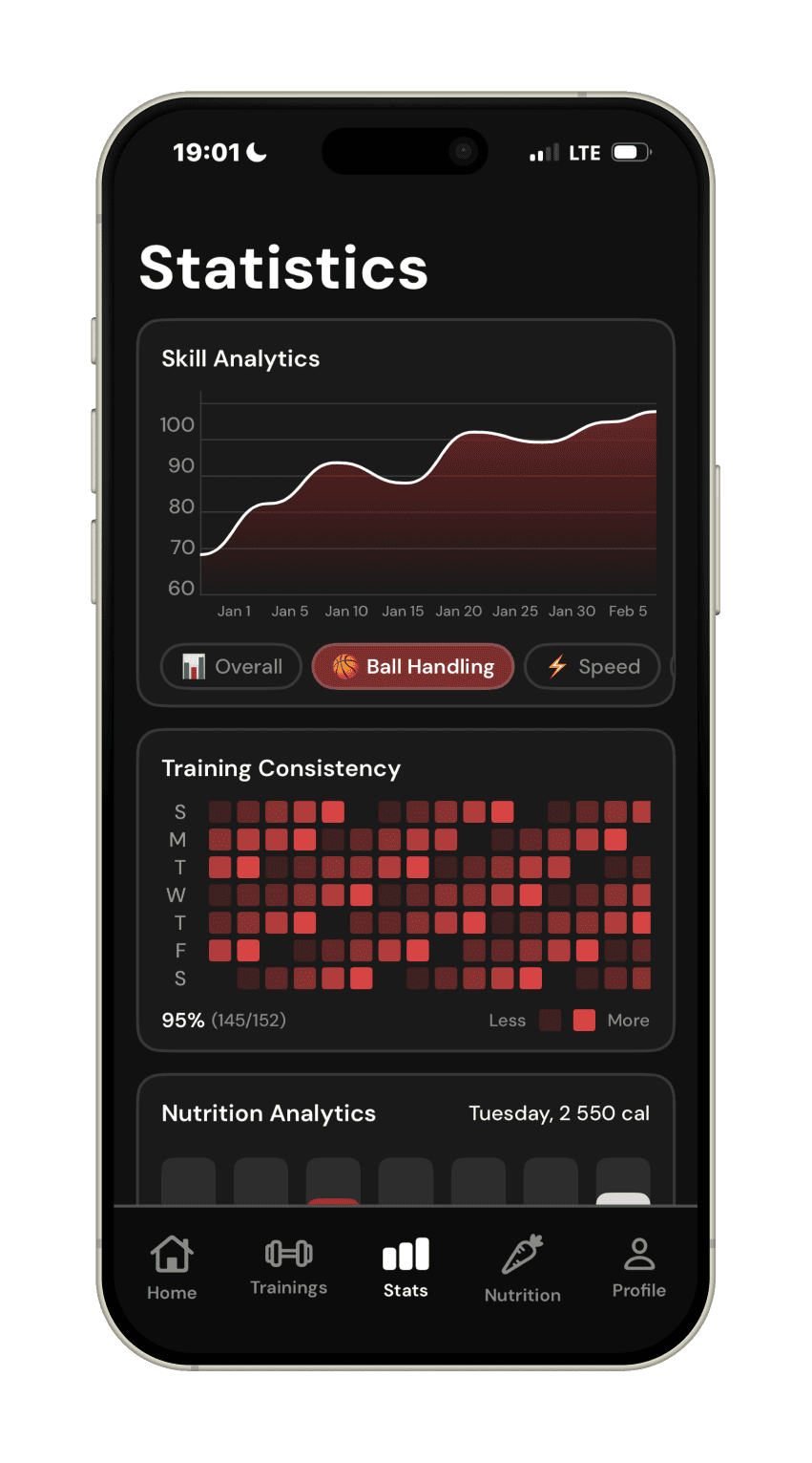 Dunkly improvement analytics and trends